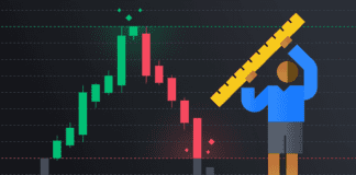Take profit, cos’è e come si usa?