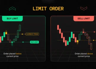 Ordine a limite cos’è e come usarlo