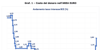 Tasso di riferimento