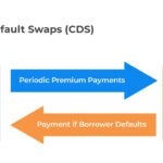 Credit-Default-Swaps-CDS