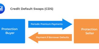 Cds cosa sono, come funzionano e perché sono importanti