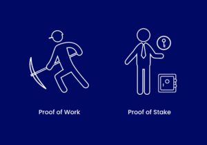 Cos’è il Proof of Stake e Proof of Work: guida alla differenza tra mining e staking